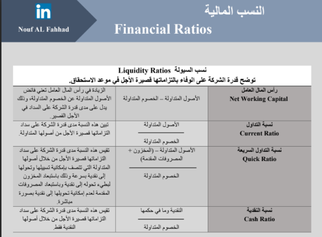 النسب المالية